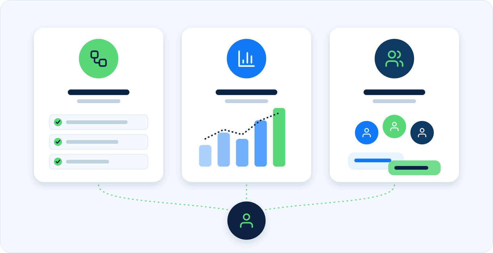 Three cards showing operational, analytical and collaborative CRM, all feeding one customer record